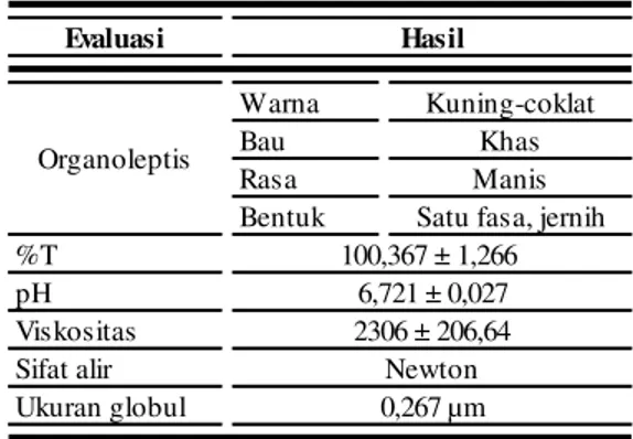 Tabel 4. Hasil Evaluasi Sediaan Akhir