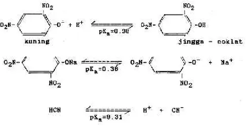 Gambar 3. Proses reaksi antara asam pikrat dengan HCN (Sitorus, 1989).