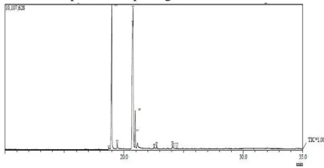 Gambar 2. Spektrum GC-MS Menit ke 10  Jumlah  komponen  yang  terdeteksi  seperti  kromatogram  GC  adalah  12  puncak,  berarti  sampel  yang  diinjeksikan  terdiri  dari  12  senyawa