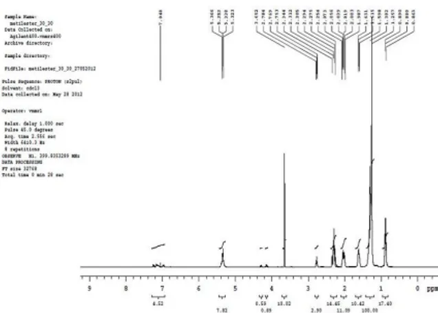 Gambar 5. Spektrum H-NMR Menit ke 10 