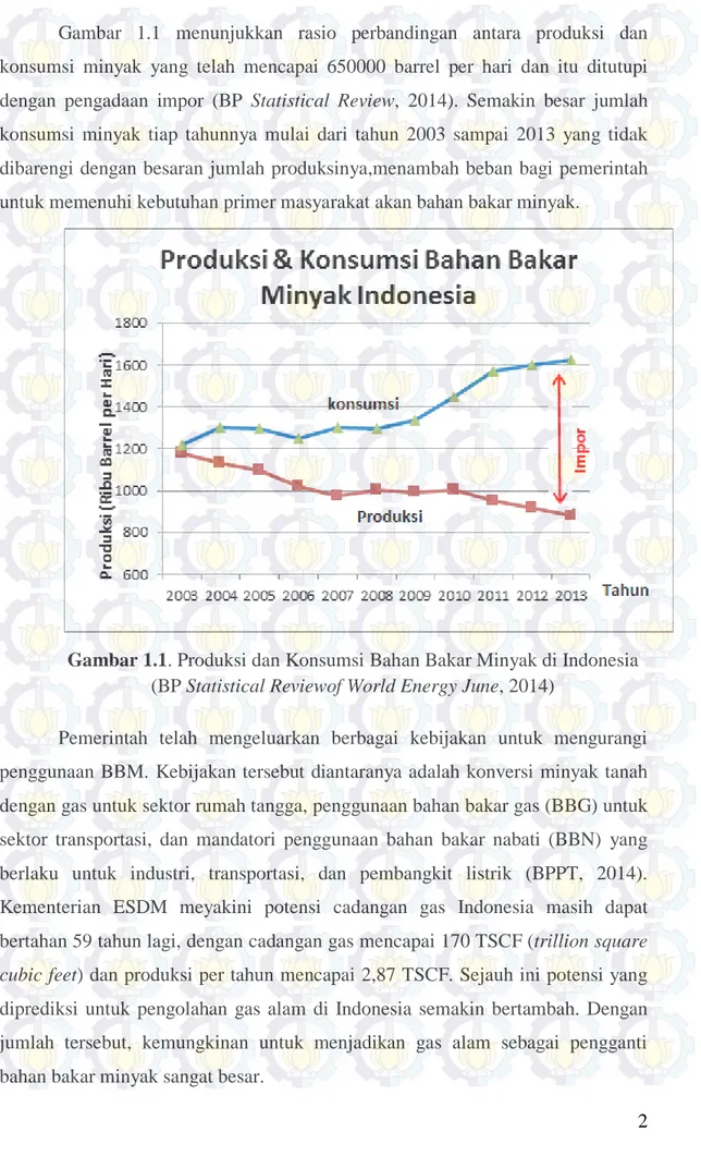 Gambar 1.1. Produksi dan Konsumsi Bahan Bakar Minyak di Indonesia  (BP Statistical Reviewof World Energy June, 2014) 