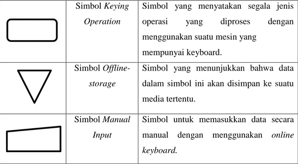 Tabel 2.3. Input Output Symbols 