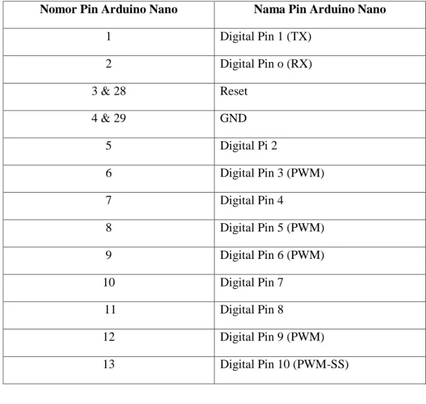 Tabel 2.1 Konfigurasi Pin Arduino Nano. 