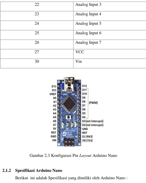 Gambar 2.3 Konfigurasi Pin Layout Arduino Nano  
