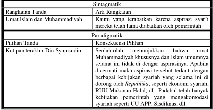 Tabel Analisis Teks Berita “Muhammadiyah Beri Panduan Memilih Presiden”