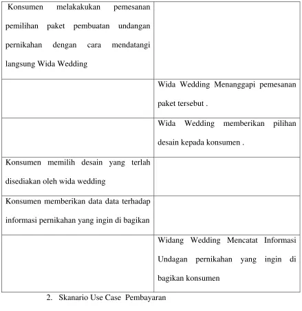 Tabel 4.4: Skanario Usecase Pembayaran 