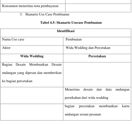 Tabel 4.5: Skanario Usecase Pembuatan 