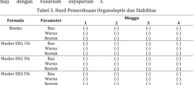 Tabel 3. Hasil Pemeriksaan Organoleptis dan Stabilitas 