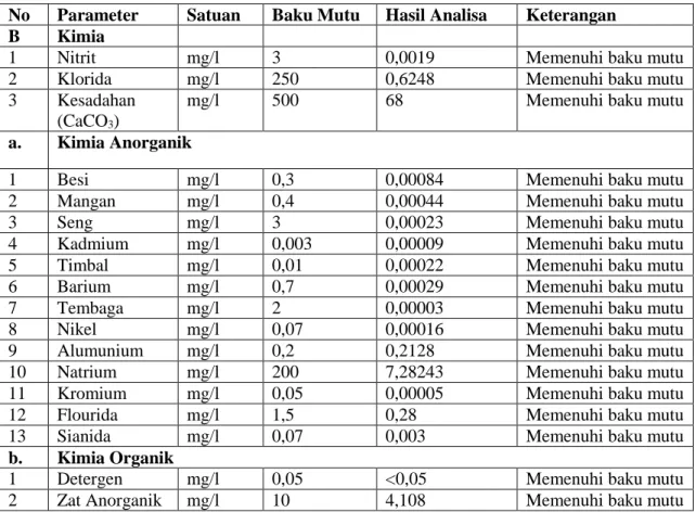 Tabel 4.5 Jumlah Civitas Akademika Universitas Sumatera Utara 