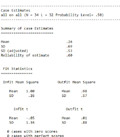 Gambar  4.2  Hasil  Output  pada  Format  .sh  Berdasarkan  Estimasi  Case (Testee) 