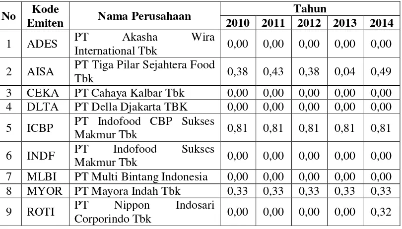 Tabel Hasil Perhitungan Kepemilikan Institusional 