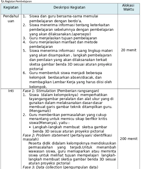 gambar benda 3D sesuai aturan proyeksi pictorial