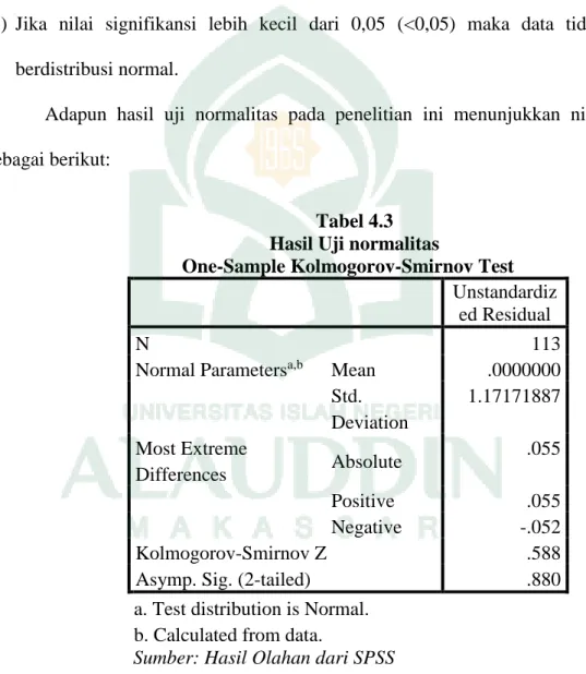 Tabel 4.3  Hasil Uji normalitas 