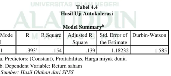 Tabel 4.4  Hasil Uji Autokolerasi 