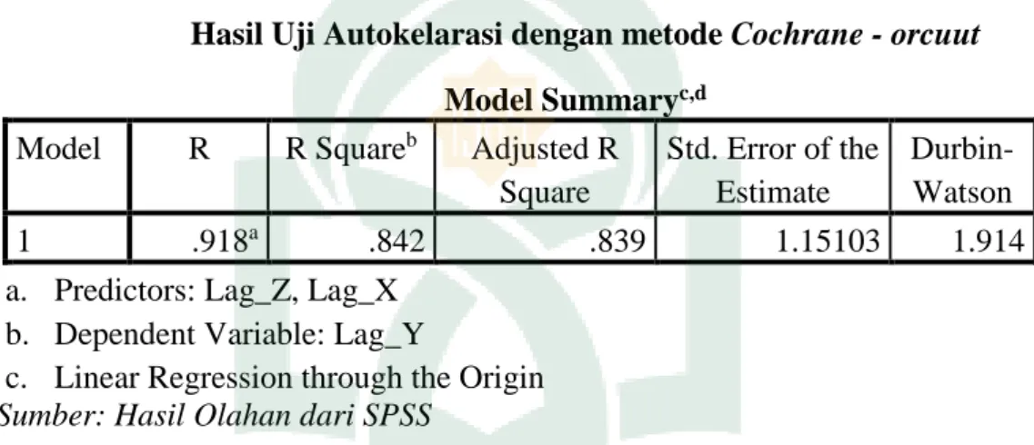 tabel  Durbin-Watson  didapat  nilai  dU  sebesar  1,7283  dan  nilai  dL  sebesar 