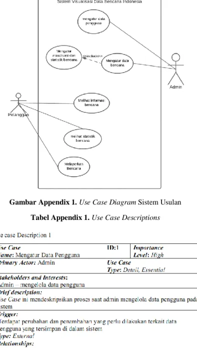 Gambar Appendix 1. Use Case Diagram Sistem Usulan  Tabel Appendix 1. Use Case Descriptions 