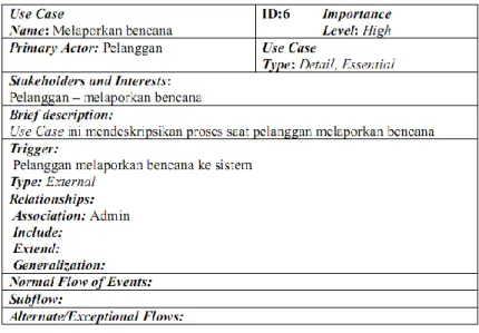 Gambar Appendix 2. Table Relationship Diagram Sistem Usulan 