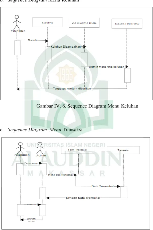 Gambar IV. 6. Sequence Diagram Menu Keluhan 