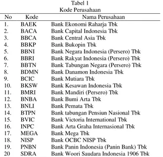 Tabel 1  Kode Perusahaan  No  Kode  Nama Perusahaan  1.  BAEK  Bank Ekonomi Raharja Tbk  2