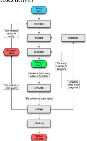 Gambar 5. Diagram alir siklus hidup