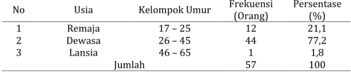 Tabel  4.  Distribusi    tingkat  pendidikan  tenaga  kerja  bagian  produksi  PT.  Japfa  Comfeed Indonesia Tbk