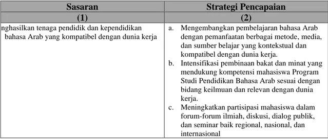 Tabel 1.1 Sasaran dan Strategi Pencapaian 