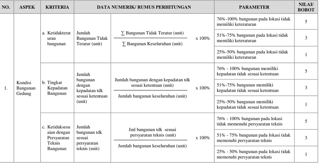 Metode Analisis Data - Teknik Pengumpulan Data Sekunder