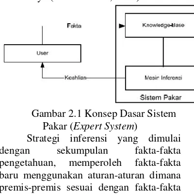 Gambar 2.2 Algoritma Forward Chaining