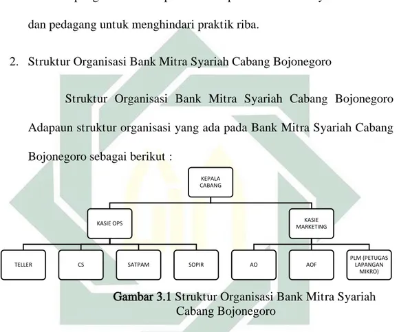 Gambar 3.1 Struktur Organisasi Bank Mitra Syariah  Cabang Bojonegoro 