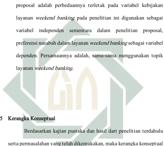 Gambar 2.2  Kerangka Konspetual 