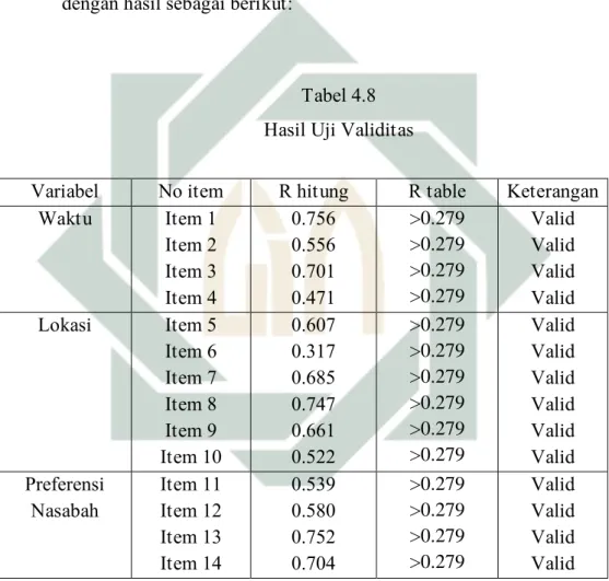 Tabel 4.8  Hasil Uji Validitas 
