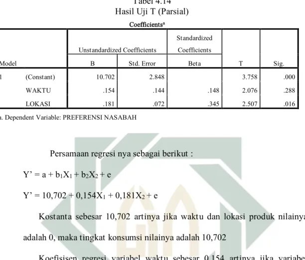 Tabel 4.14  Hasil Uji T (Parsial) 