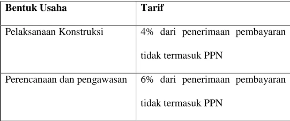 Tinjauan Atas Pajak Penghasilan - ANALISIS PENERAPAN PAJAK PENGHASILAN ...