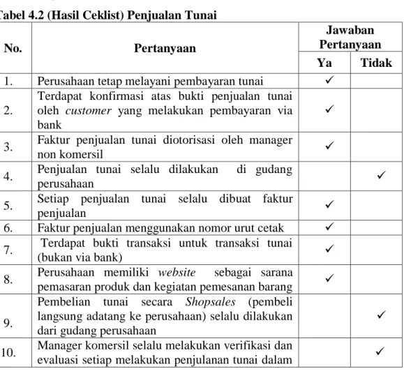 Tabel 4.2 (Hasil Ceklist) Penjualan Tunai 