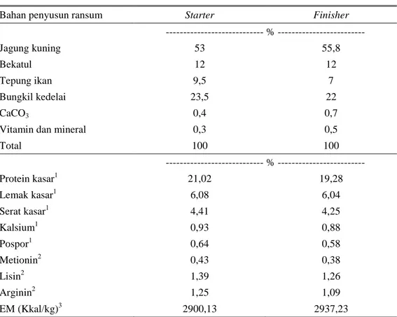Tabel 1. Komposisi dan kandungan nutrisi ransum basal 