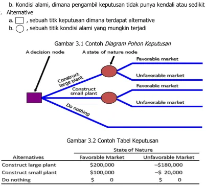 Gambar 3.2 Contoh Tabel Keputusan 