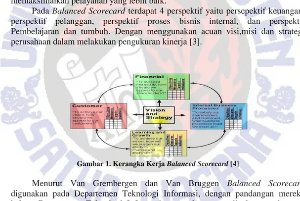 Gambar 1. Kerangka Kerja Balanced Scorecard [4]