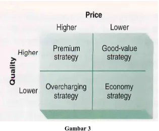 (Sumber :Gambar 3  Principles of Marketing Jilid1 , Philip Kotler & Gary Armstrong)  