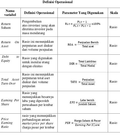 Tabel 3.2 Definisi Operasional 