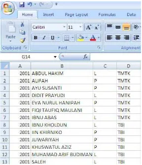 Gambar 2.11 : Input data kedalam table tmhs 