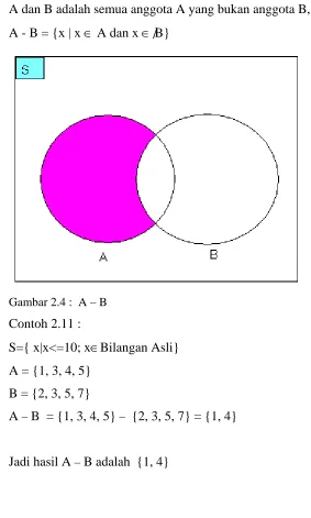 Gambar 2.4 :  A – B  