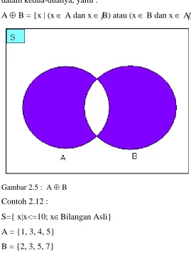 Gambar 2.5 :  A ⊕ B  