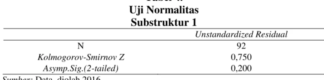 Tabel 4.  Uji Normalitas  Substruktur 1  Unstandardized Residual  N  92  Kolmogorov-Smirnov Z  0,750  Asymp.Sig.(2-tailed)  0,200  Sumber:  Data, diolah 2016 