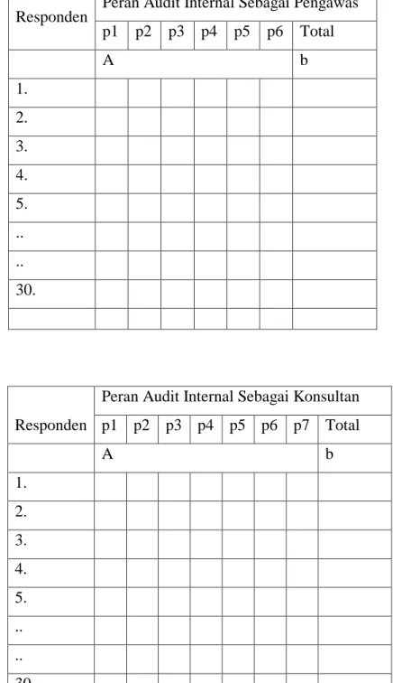 Tabel Pengolahan Data 