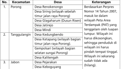 Tabel 2.3. Perubahan Wilayah di Kecamatan Porong, Tanggulangin dan Jabon Dampak Semburan Lumpur Lapindo Berdasarkan Perpres Nomor 14 Tahun 2007
