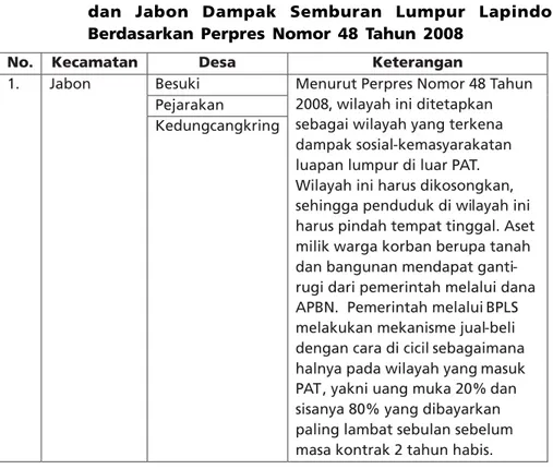 Tabel 2.4. Perubahan Wilayah di Kecamatan Porong, Tanggulangin dan Jabon Dampak Semburan Lumpur Lapindo Berdasarkan Perpres Nomor 48 Tahun 2008