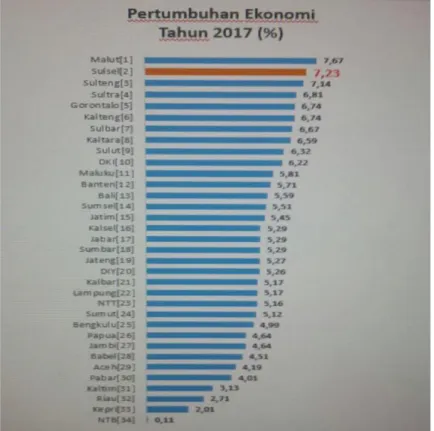 Tabel  2.1  menunujukkan  Provinsi  Sumatera  Utara  dari  tahun  2013  sampai  dengan  tahun 2017 jumlah penduduk selalu mengalami kenaikan tiap tahunnya