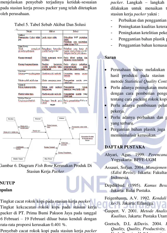 Diagram  fish  bone  berguna  untuk  mencari  tahu  penyebab  terjadinya  ketidak-sesuaian  dalam  proses  pengendalian kualitas