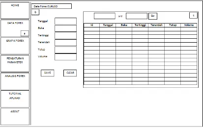 Gambar 3.16 Rancangan Halaman Data Forex 