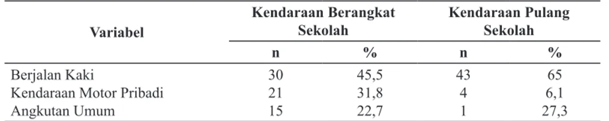 Tabel 2. Status Merokok Siswa Kelas VIII SMPN 16 Bandung